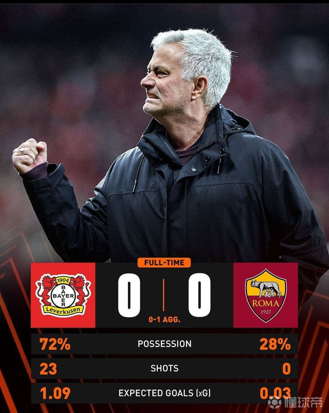 欧联杯席位关键之战,西班牙豪门面临考验 欧联杯席位关键之战,西班牙豪门面临考验