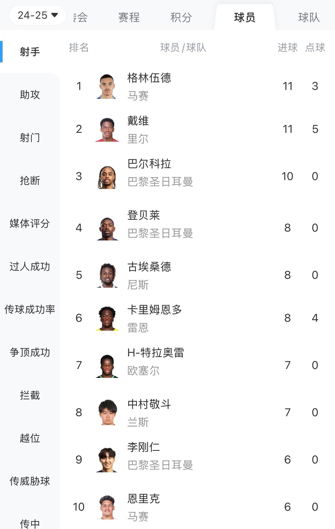 马赛队球员被认为是本赛季的黑马 马赛队球员被认为是本赛季的黑马