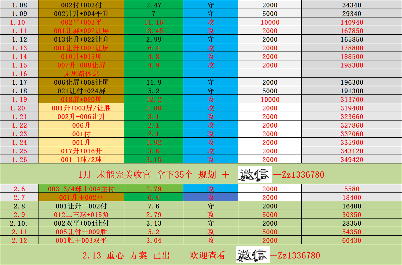 赛前赔率出炉,预测双方胜负 赛前赔率出炉,预测双方胜负