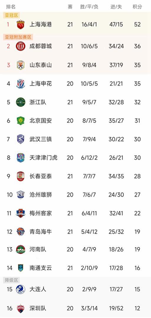 格拉纳达主场告捷，登顶领跑积分榜的简单介绍