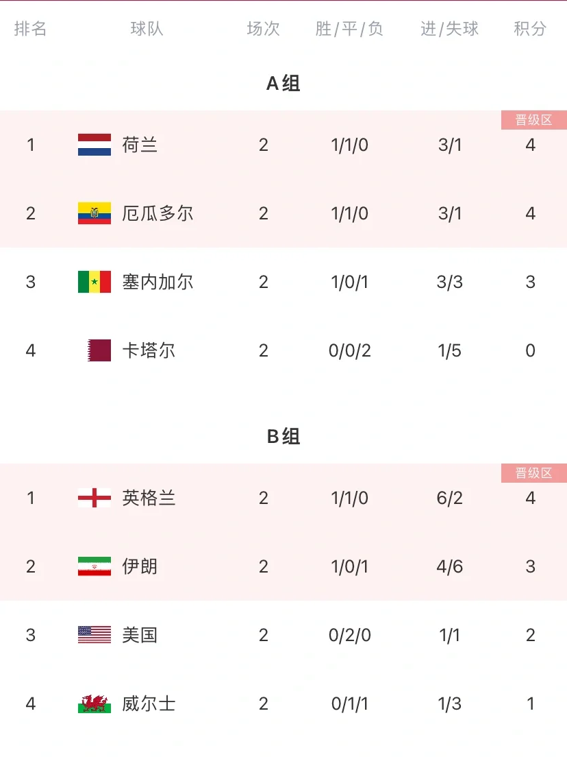 关于塞尔维亚队闷平无果,晋级形势岌岌可危的信息 关于塞尔维亚队闷平无果,晋级形势岌岌可危的信息