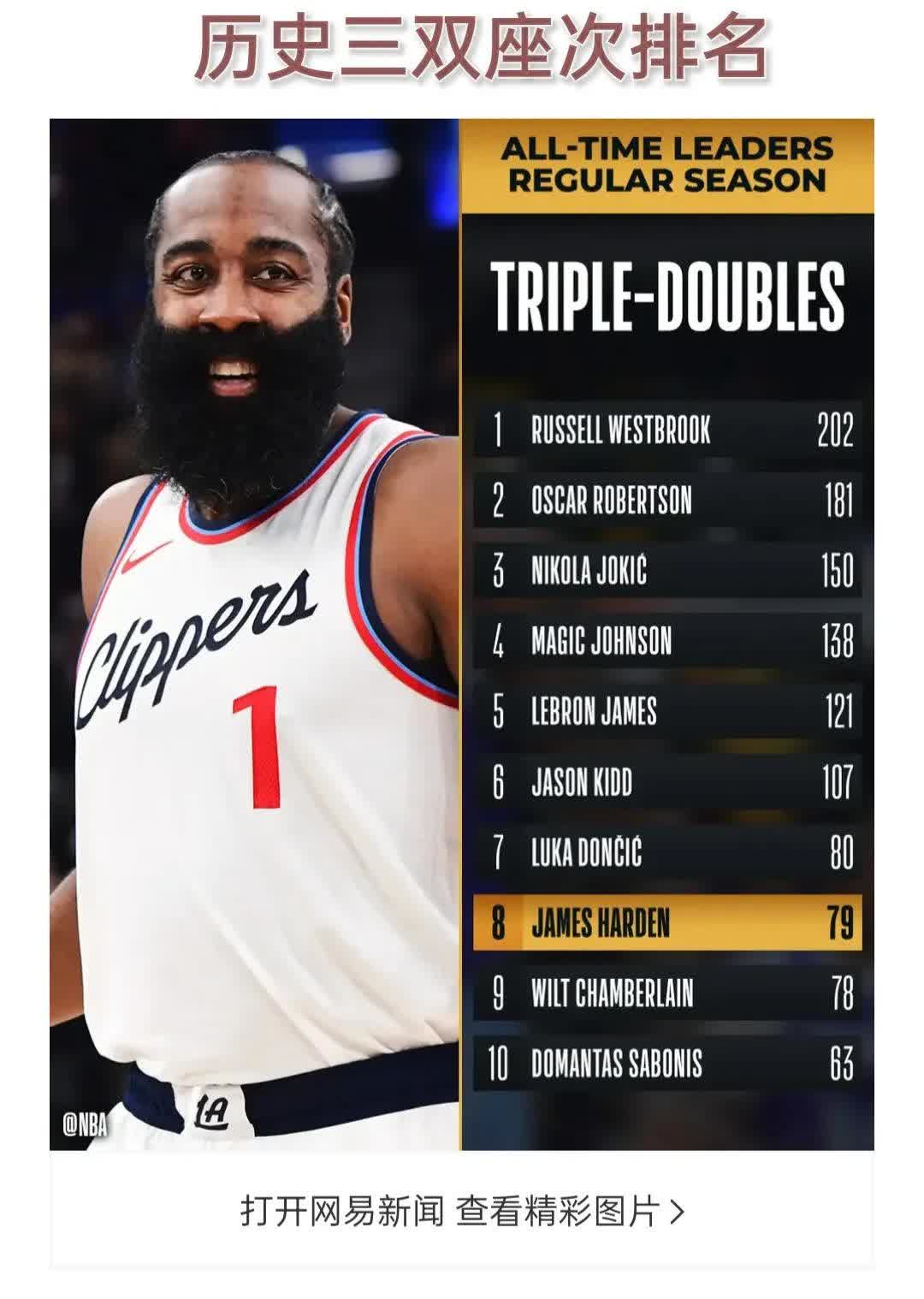 火箭主教练盛赞哈登,称其为球队核心 火箭主教练盛赞哈登,称其为球队核心