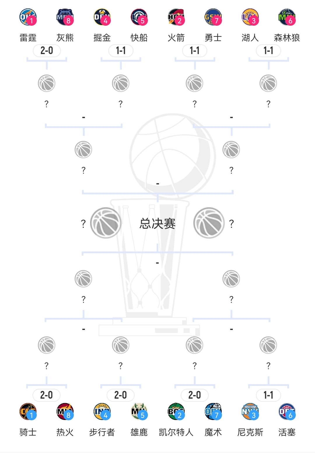 灰熊逆转击败火箭,晋级下一轮 灰熊逆转击败火箭,晋级下一轮