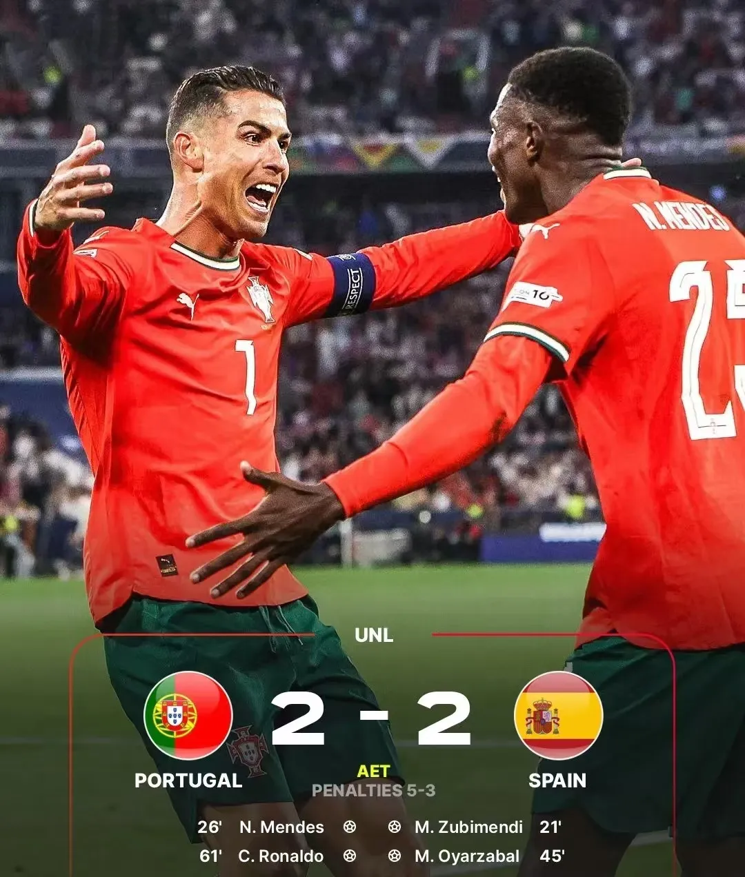 葡萄牙队力克西班牙,晋级欧锦赛决赛 葡萄牙队力克西班牙,晋级欧锦赛决赛